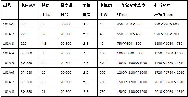 高溫烘干電爐介紹說明參數(shù)